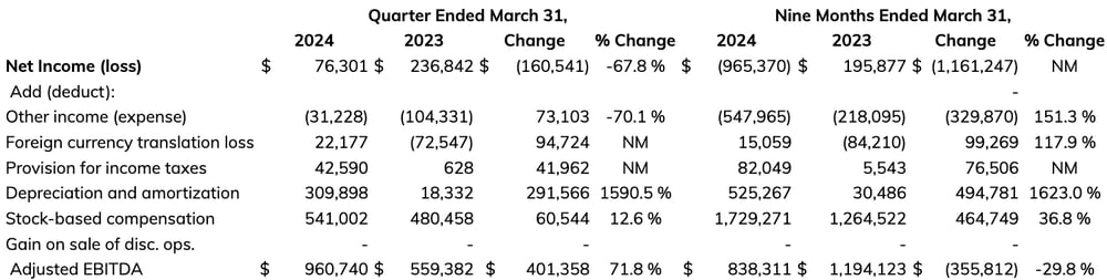 Screen Shot 2024-05-10 at 10.54.15 AM